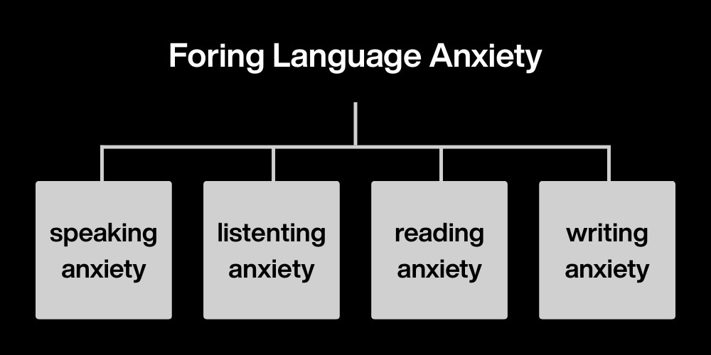دلایل ترس از زیان انگلیسی و زبان خارجی